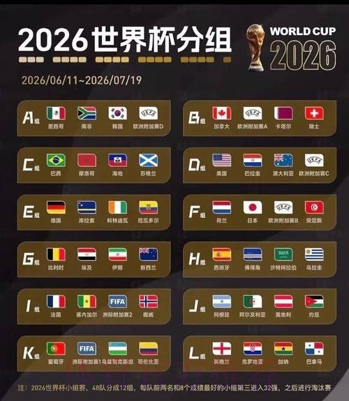 2026美加墨世界杯积分榜高清 2026美加墨世界杯积分榜高清