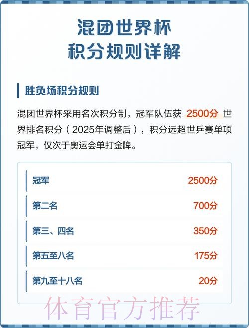 世界杯积分规则推荐 世界杯积分规则推荐