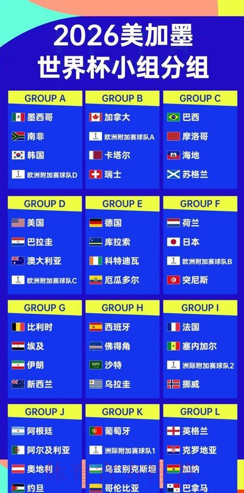 2026世界杯强队排名更新