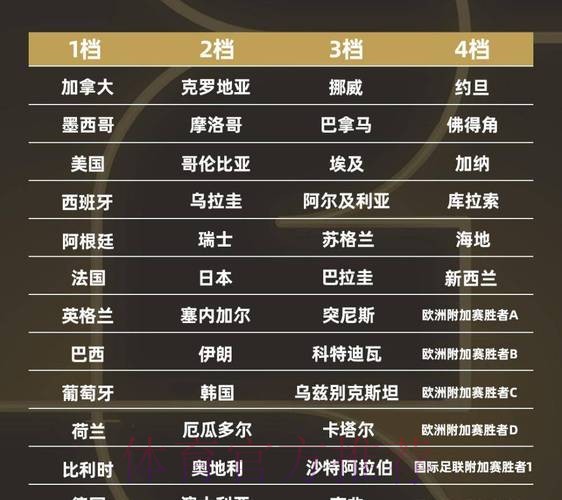 2026世界杯强队排名更新